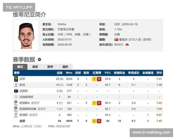 维蒂尼亚领跑世俱杯金球奖赔率 恩佐位列第四引关注 维蒂尼亚领跑世俱杯金球奖赔率 恩佐位列第四引关注